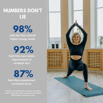 PureVa™ NMN+ Restore (Nicotinamide Mononucleotide)